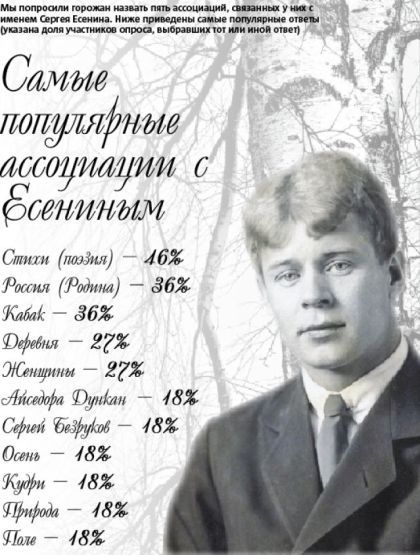VA - Романсы и песни на стихи С.Есенина (2013) [20 CD] MP3